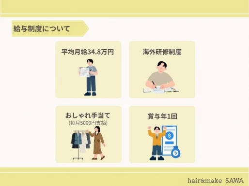 長野県長野県でLa Porte de SAWAの求人情報イメージ #1963-9416｜サロビ！！（さろび）